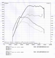 A4 1.8TFSI 120KM